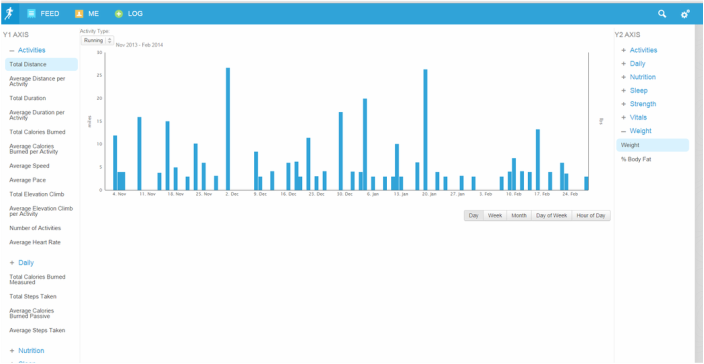 kunt u trainen voor een marathon op een loopband-stats